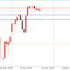 4月23日 ドル円 動向