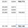 自分△1.6% > QQQ△0.23%