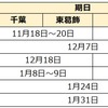 2025年度 千葉県公立中高一貫校受検スケジュール 願書配布・一次二次検査 受検日・合格発表・繰上合格・得点開示