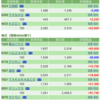 保有銘柄について(2022022年1月5日)