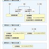 病気と覚悟――友だちへ