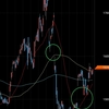 今月は、四季報　発売月。