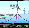 『海にプカプカ、風車で発電』の事。