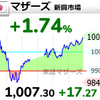 【7/7】相場雑感　マザーズが謎に強い