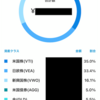 自分よりもAIの方が優秀です。