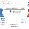 マルチシグの仕組みと統制(コントロール)について