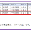 超初心者向け！SQLServerデータベースの構造