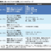 ２０２１年の目標②　健康編