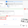 【Power Automate】【基本編】分岐アクションの組みかたに関する経験則