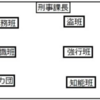 警察官の仕事その③「刑事部・刑事課」