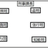 警察官の仕事４「刑事部・刑事課」