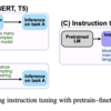 Instruction Tuningをさがして（2024年4月時点の理解まとめ）