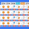 熊本県内　氷点下の朝なし