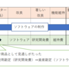 ソフトウェア制作