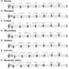 Notice62 気づかないと奏でられない Rootless Chords Concept応用　modal Chords