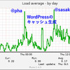 さくらのVPS 1G+WordPressでも対策すれば負荷で死ぬことは無かった！