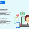 How is Growing Penetration of Smartphones Driving mHealth Market?