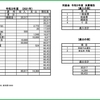 「令和３年度 同釜会 計算書」　　　　　※（PWを｢Decrypt｣に入力して閲覧下さい。←私どもの師匠(三代教会長)の birthday／１月１日ならば「0101」）