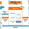ドコモ、中小製造業向けサービス「docomo IoT製造ライン分析」を4月8日から提供