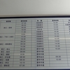 【アクセス】香格里拉<2019年1月・雲南省>