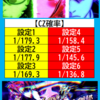 【スロット】甲鉄城カバネリ【CZ確率】CZ合算確率・設定判別◇無名回想 突破率 【エピソード別】裏美馬 期待値