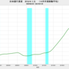 2021/11　日本銀行資産　対ＧＮＩ比　130.3%　△