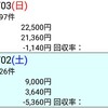 (日2) 反省 のりべえ 2019.2.3(日) 東京新聞杯、きさらぎ賞