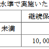 SBIグローバルアセットマネジメントが増配と優待拡充、アイフィスジャパンが増配するも優待廃止。