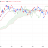 2023年12/29㈮概況 日経平均株価33464.17▲75.45=-0.2%日経平均年間28%上昇 新興株年間3%下落