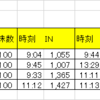 9/15木デイトレ▼10,000円：トレンド判断の調子が悪い！