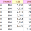 祝プラ転　日本株ポートフォリオ