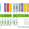 LLHDの論文を読む (2. HDL(SystemVerilogやVHDL)からLLHDへのマッピング)