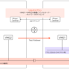Nutanix「Disaster Recovery」でテストネットワークへフェイルオーバーしてみる（stretch network編） 【AOS 7.0 AHV 10.0／pc.2024.3】
