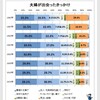 就活苦戦してたメンバーと彼女いないヤツらの一致について。自己分析と企業研究の大切さ