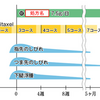 漢方クイズ