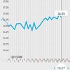 高温期11日目。人工受精3回目の真実。（高温期10日目でした）