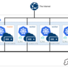 【さくらのクラウド】Kubernetesクラスタ構築用のモジュールをTerraform Registryに公開しました