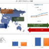 データ検出市場の規模、シェア、傾向、成長、分析、予測（2021-2027）