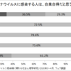 新型コロナウイルスの感染者に対する自己責任論が日本人を苦しめている