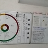 ５５１４　決定！学年道徳授業