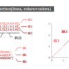 【matplotlib.collections.LineCollection】グラフの線の色をグラデーションにしたい【python】