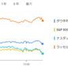 2024年10月29日の投資記録