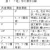 縄文ノート148　「地・姓・委・奴・卑」字からの中国母系社会論