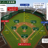 フェンウェイ・パークのグリーンモンスターは右打者有利って本当？