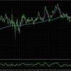 EURJPY:総合分析_H4＆M15_2025/05/21