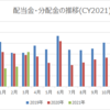 【資産運用】2021年3月の配当金・分配金収入