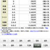 阪神大賞典　結果