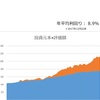 【資産60万円減】ドル安でやや減（23年12月1日時点）