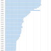 Changes in the Stillbirth Rate in Japan, 1947-2015