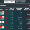 トルコリラ円15円突破　ドルトルコリラでも7.0をブレイク